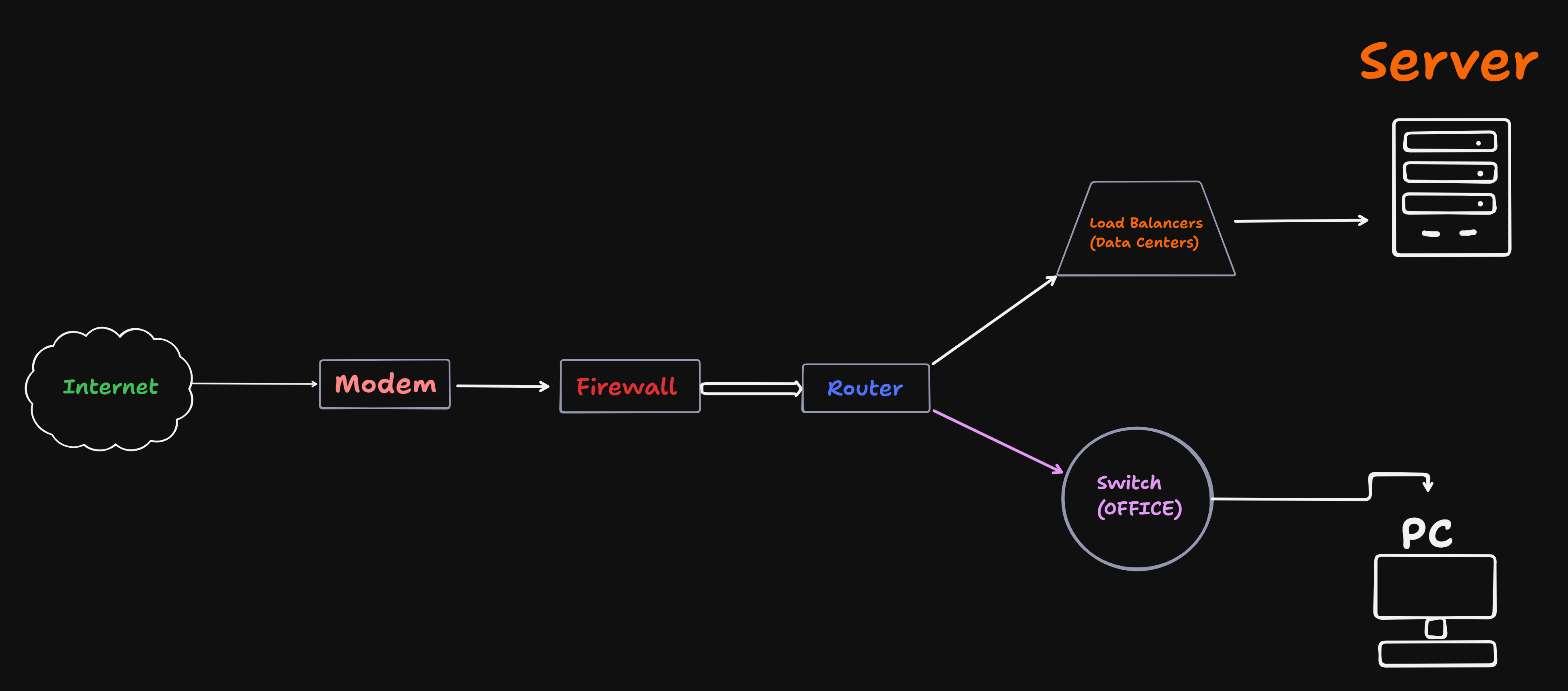 Backend Connection