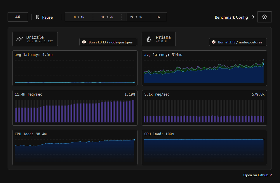 Performance Stats